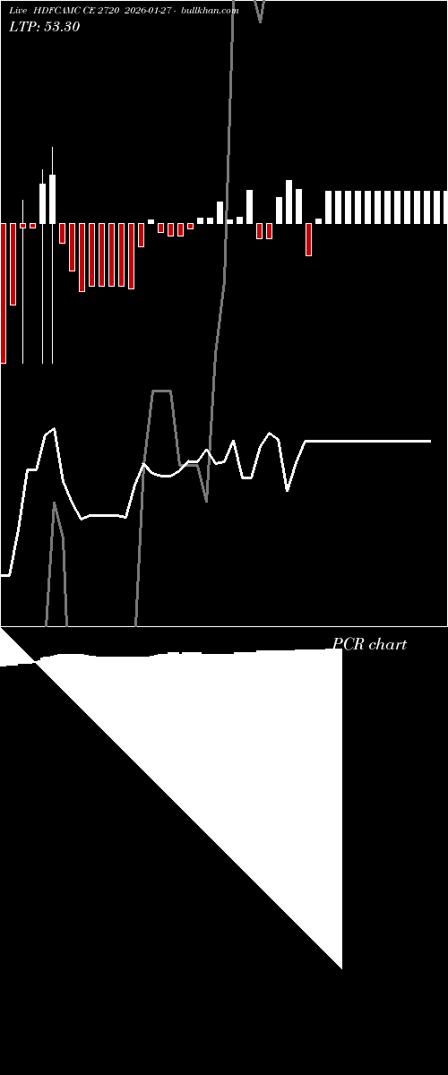  option chart HDFCAMC CE 2720 2026-01-27 