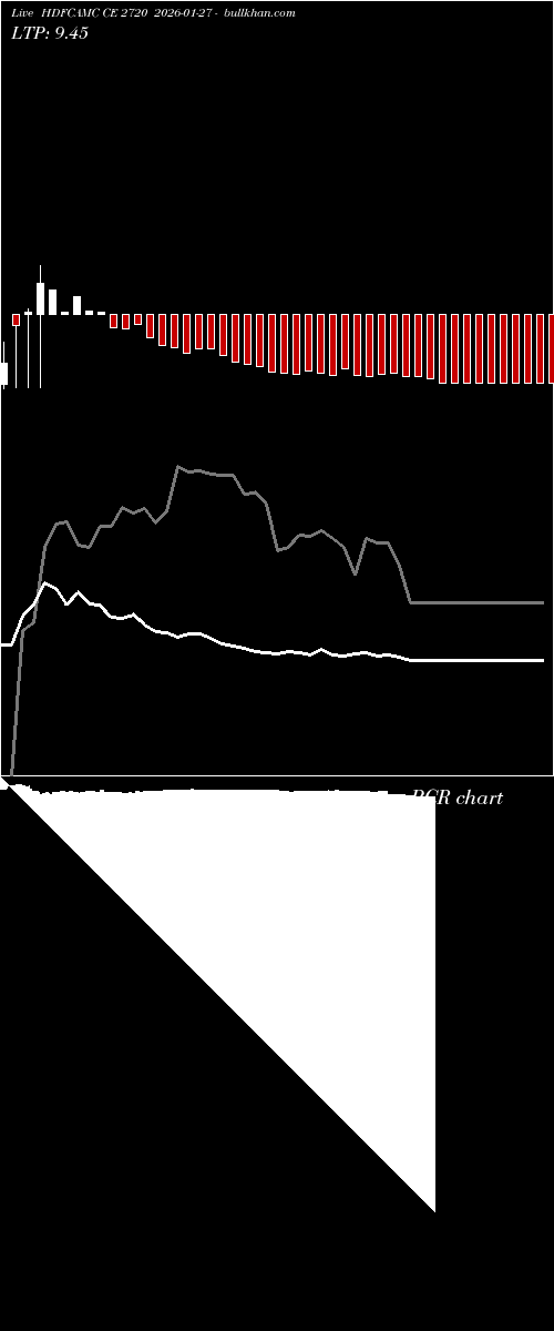  option chart HDFCAMC CE 2720 2026-01-27 