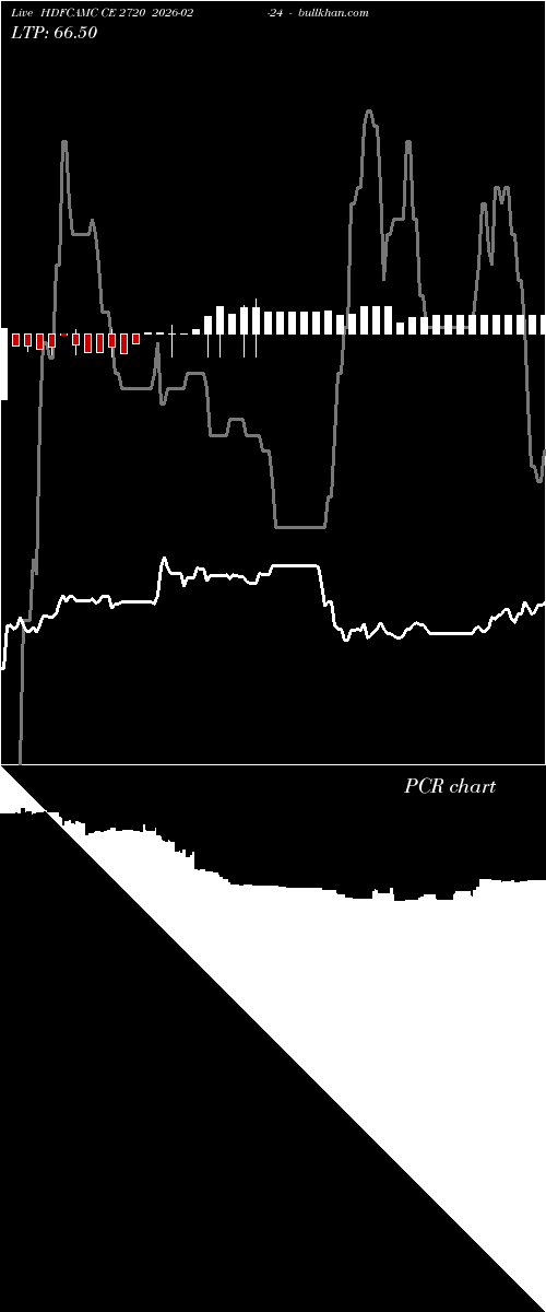  option chart HDFCAMC CE 2720 2026-02-24 