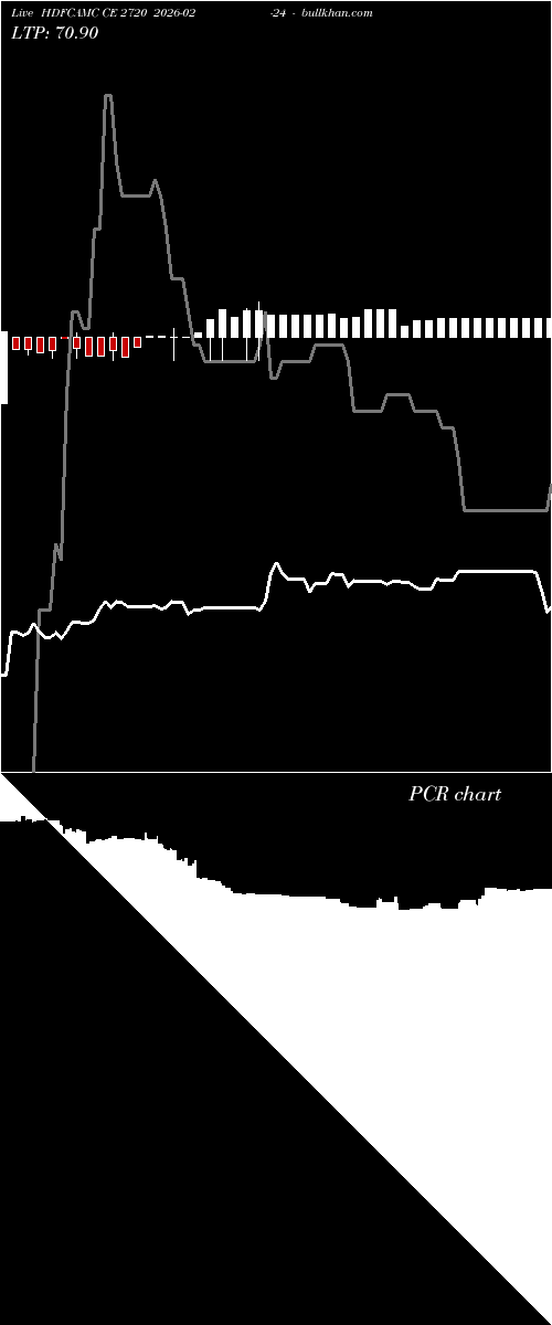  option chart HDFCAMC CE 2720 2026-02-24 