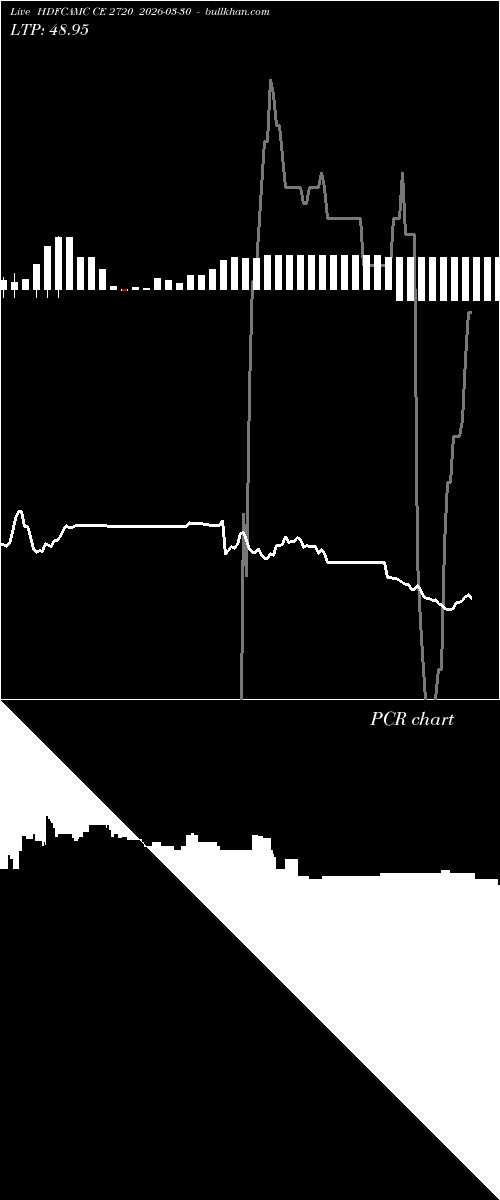  option chart HDFCAMC CE 2720 2026-03-30 