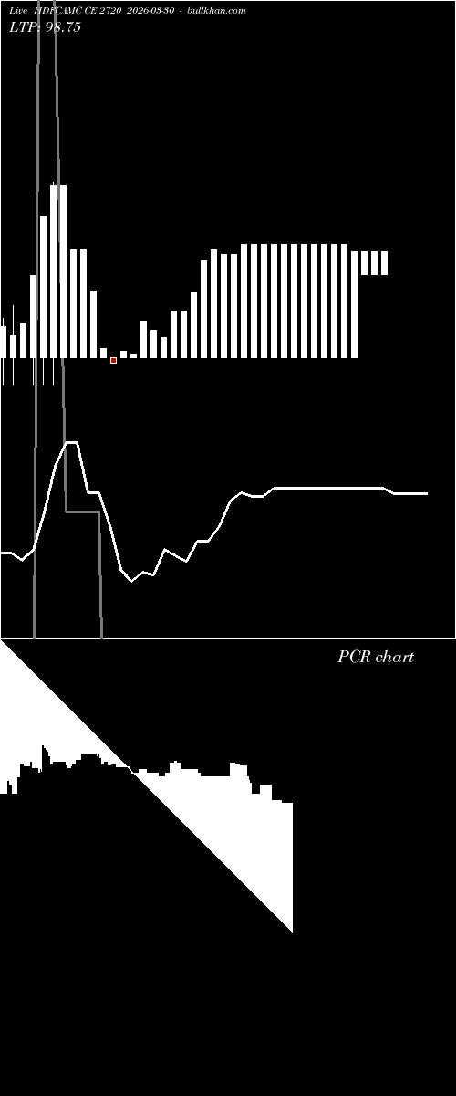  option chart HDFCAMC CE 2720 2026-03-30 