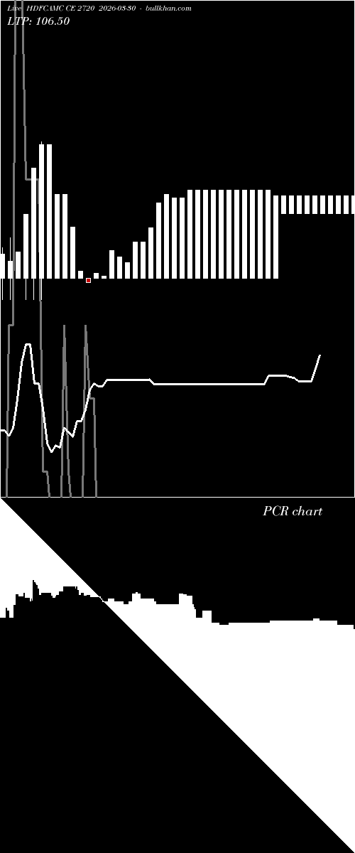  option chart HDFCAMC CE 2720 2026-03-30 