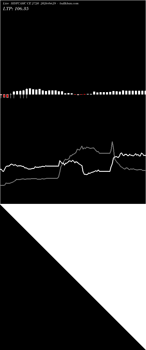  option chart HDFCAMC CE 2720 2026-04-28 