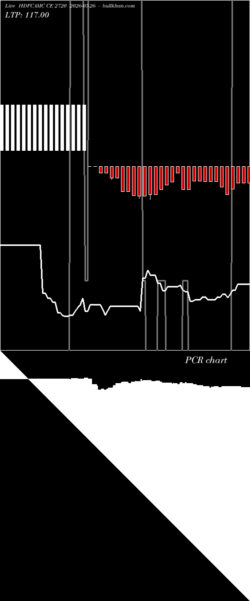  option chart HDFCAMC CE 2720 2026-05-26 