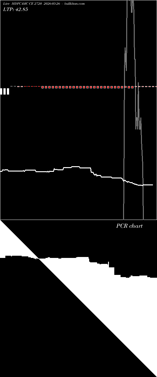  option chart HDFCAMC CE 2720 2026-05-26 