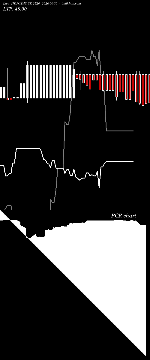  option chart HDFCAMC CE 2720 2026-06-30 