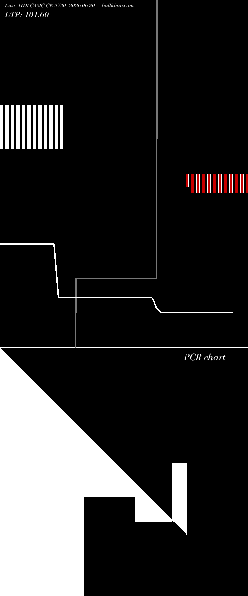  option chart HDFCAMC CE 2720 2026-06-30 
