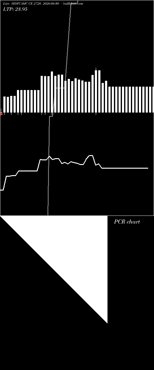  option chart HDFCAMC CE 2720 2026-06-30 
