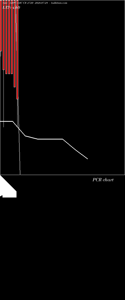  option chart HDFCAMC CE 2720 2026-07-28 