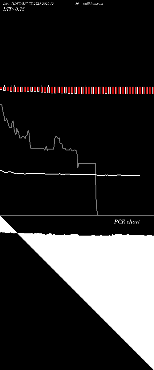  option chart HDFCAMC CE 2725 2025-12-30 