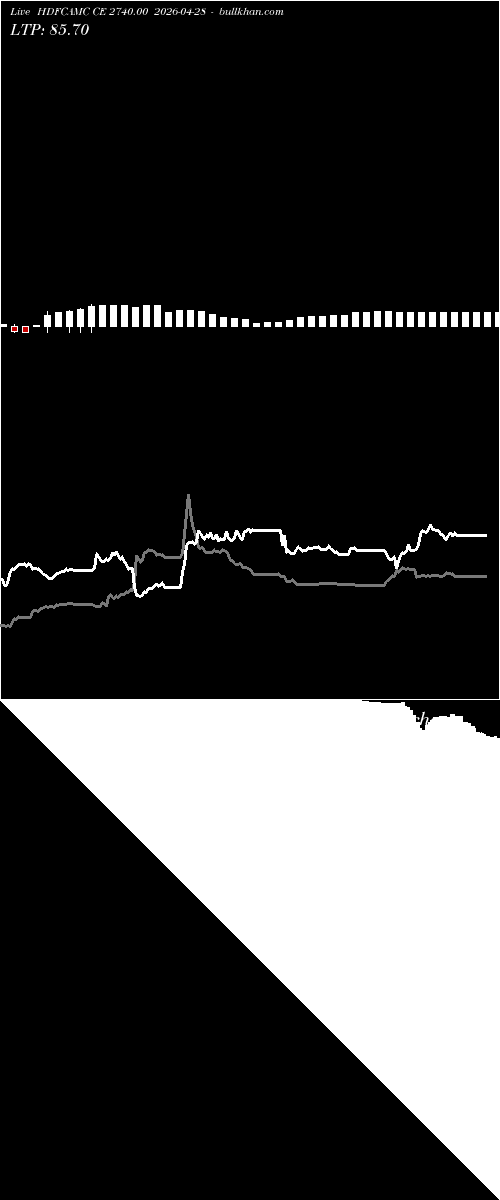  option chart HDFCAMC CE 2740.00 2026-04-28 