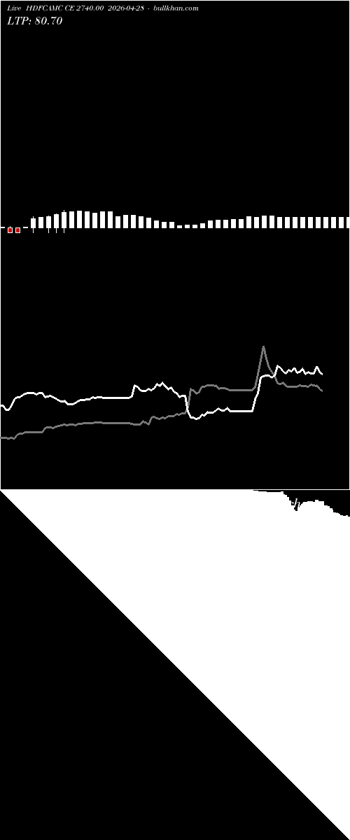  option chart HDFCAMC CE 2740.00 2026-04-28 