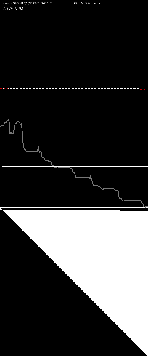  option chart HDFCAMC CE 2740 2025-12-30 