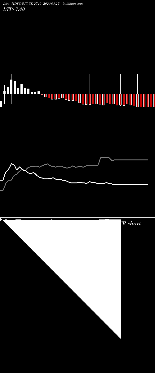  option chart HDFCAMC CE 2740 2026-01-27 