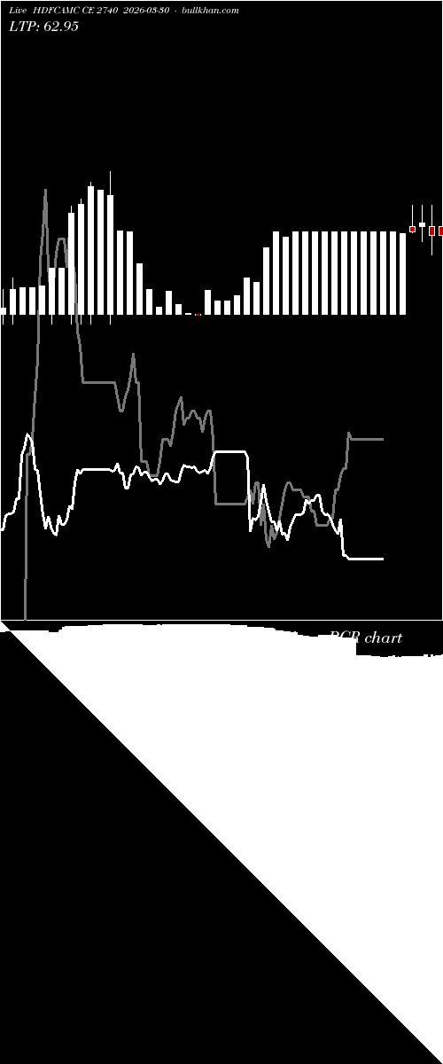  option chart HDFCAMC CE 2740 2026-03-30 