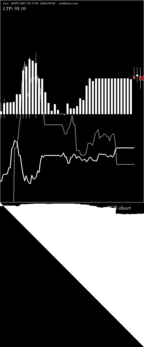  option chart HDFCAMC CE 2740 2026-03-30 