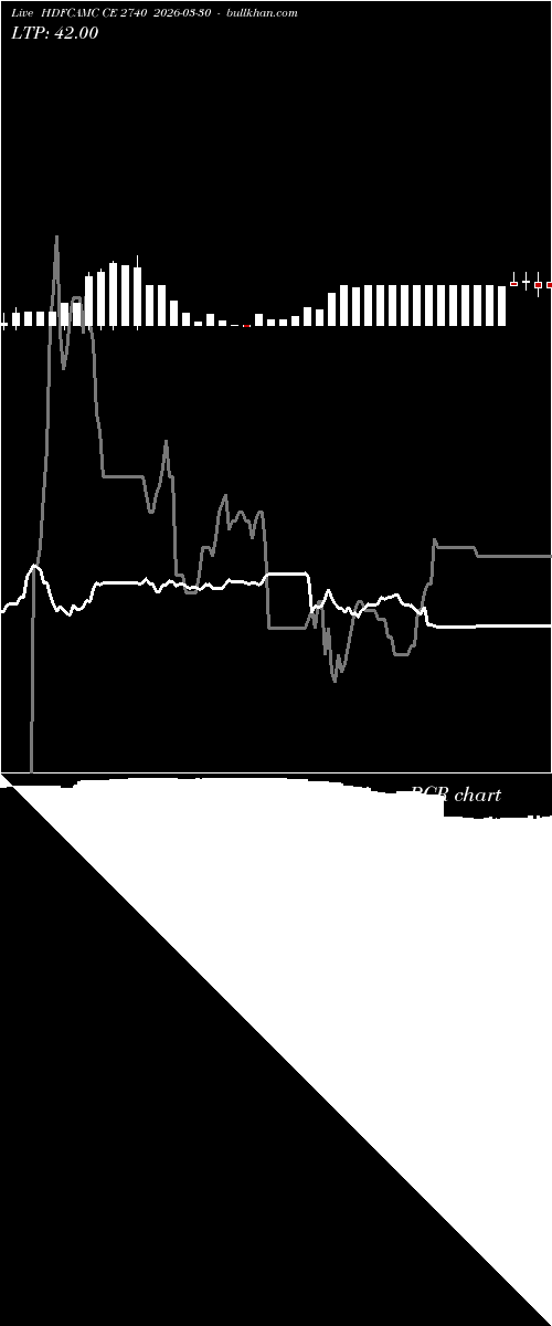  option chart HDFCAMC CE 2740 2026-03-30 