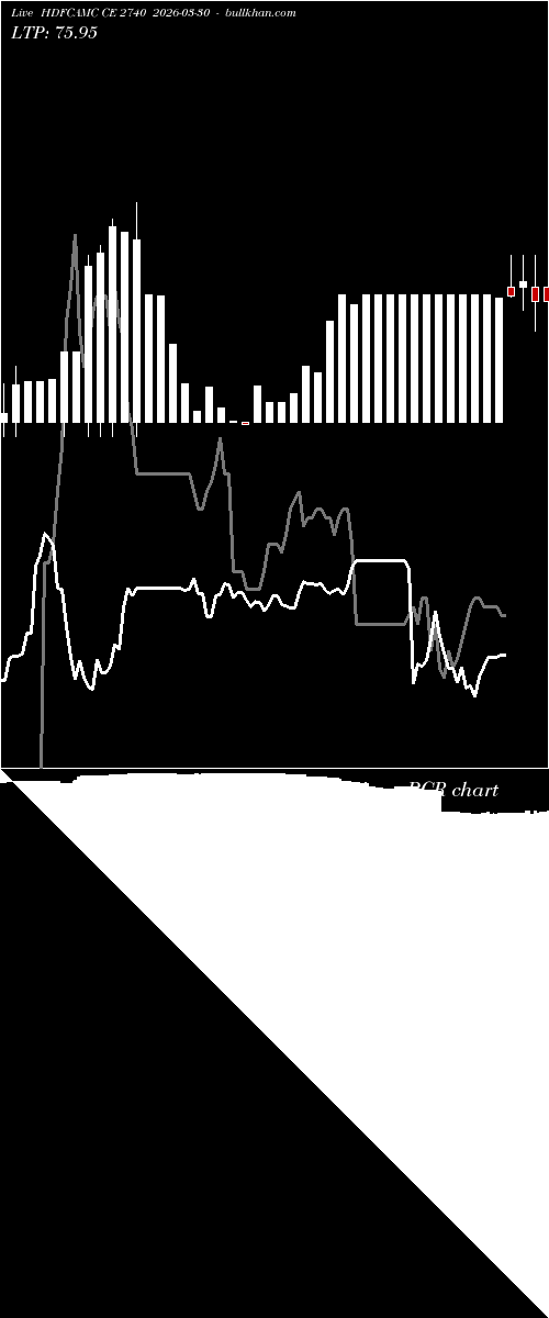  option chart HDFCAMC CE 2740 2026-03-30 