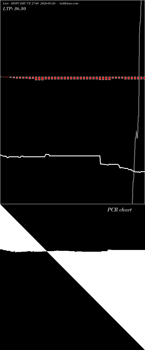  option chart HDFCAMC CE 2740 2026-05-26 