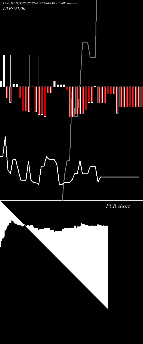  option chart HDFCAMC CE 2740 2026-06-30 