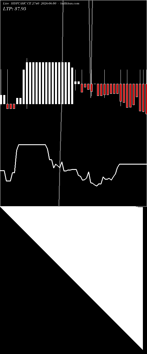  option chart HDFCAMC CE 2740 2026-06-30 
