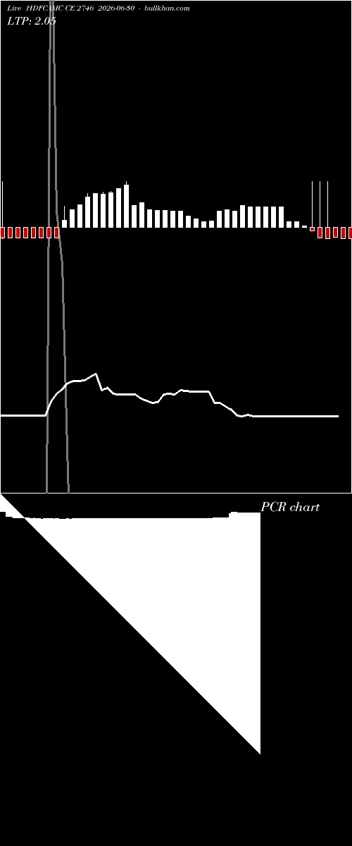  option chart HDFCAMC CE 2746 2026-06-30 