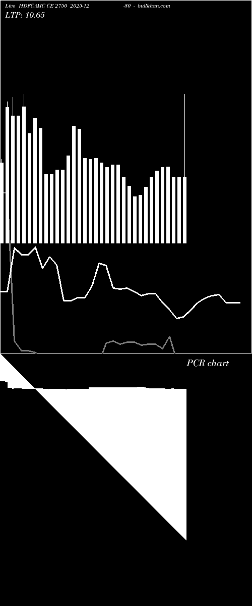  option chart HDFCAMC CE 2750 2025-12-30 