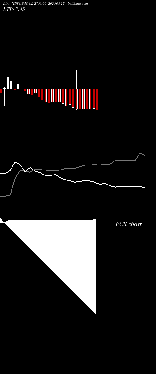  option chart HDFCAMC CE 2760.00 2026-01-27 