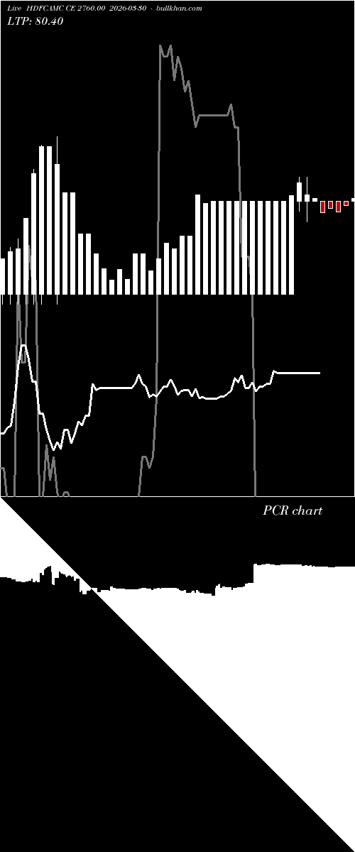  option chart HDFCAMC CE 2760.00 2026-03-30 