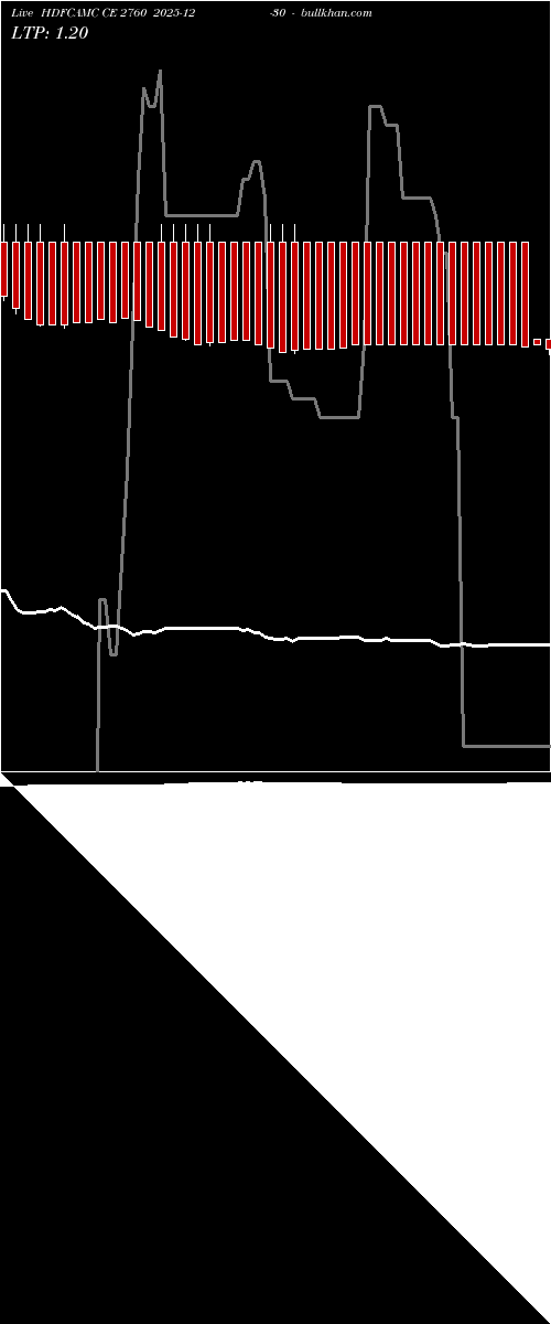  option chart HDFCAMC CE 2760 2025-12-30 