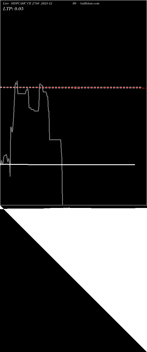 option chart HDFCAMC CE 2760 2025-12-30 