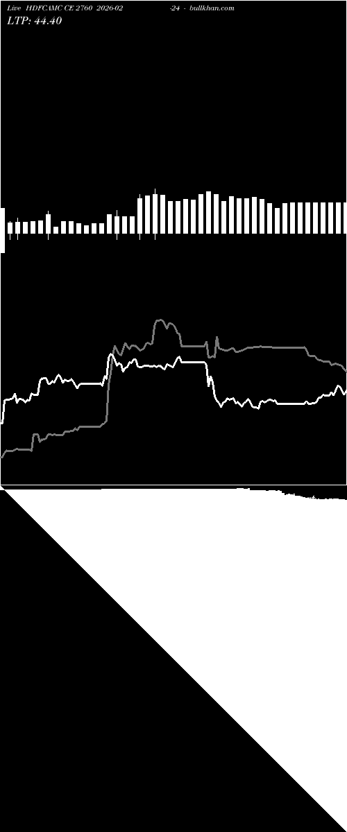  option chart HDFCAMC CE 2760 2026-02-24 