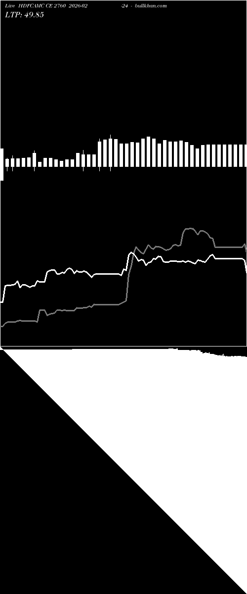  option chart HDFCAMC CE 2760 2026-02-24 