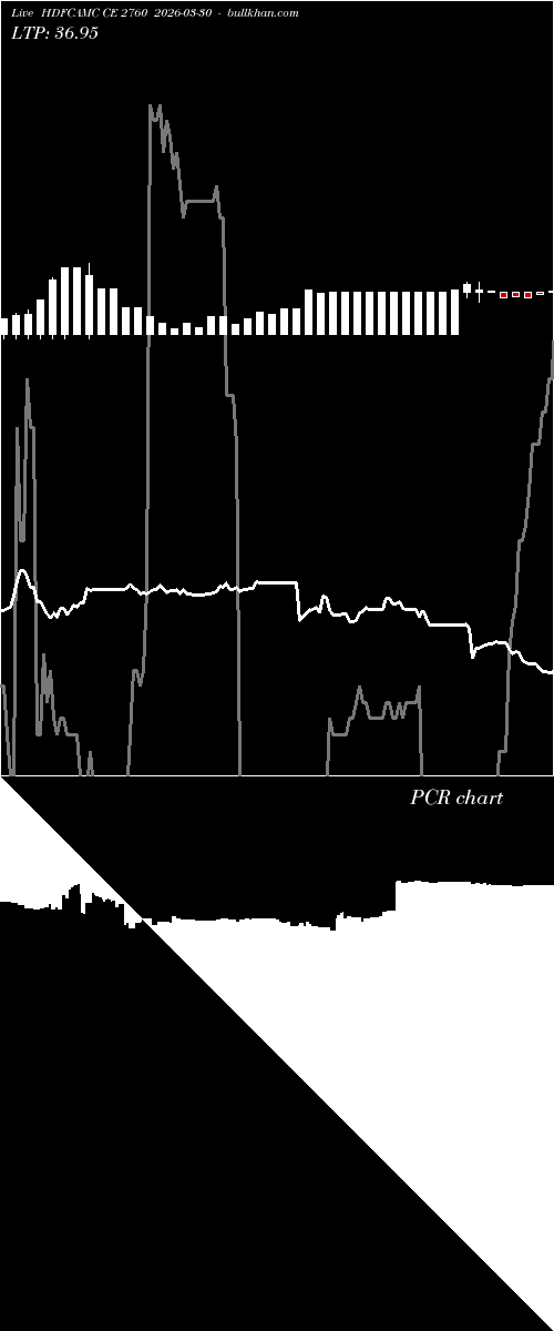  option chart HDFCAMC CE 2760 2026-03-30 