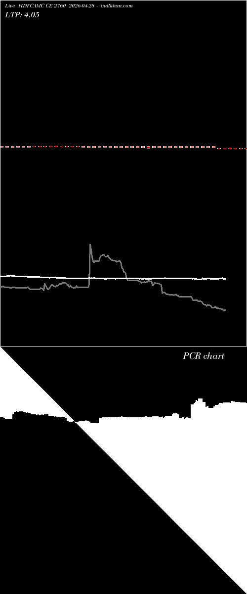  option chart HDFCAMC CE 2760 2026-04-28 