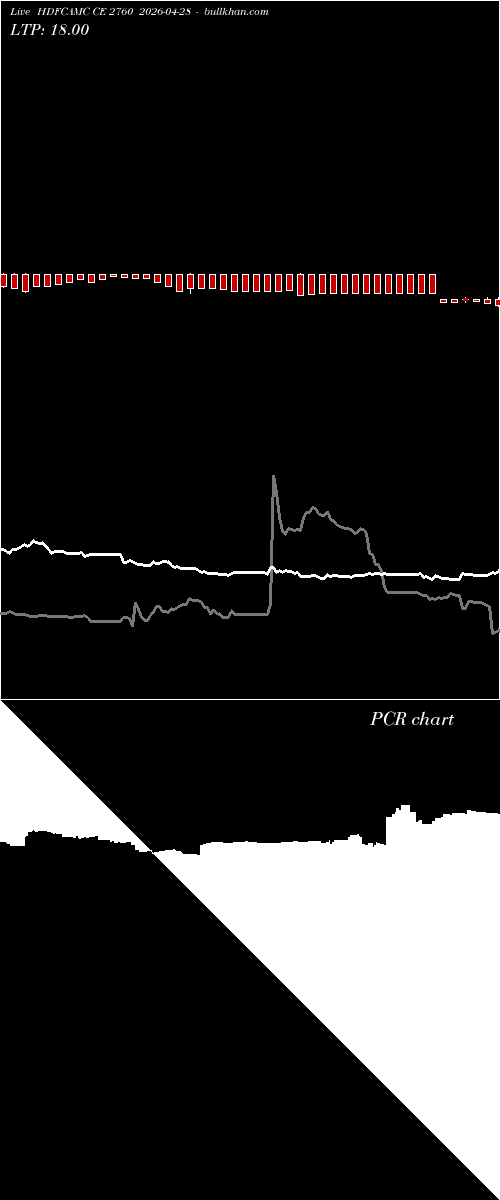  option chart HDFCAMC CE 2760 2026-04-28 