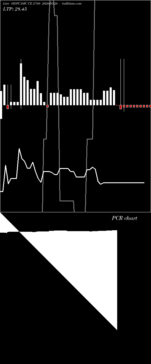  option chart HDFCAMC CE 2760 2026-05-26 