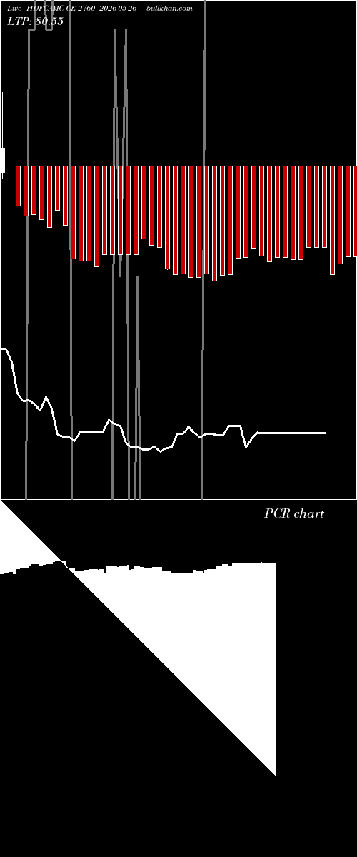  option chart HDFCAMC CE 2760 2026-05-26 