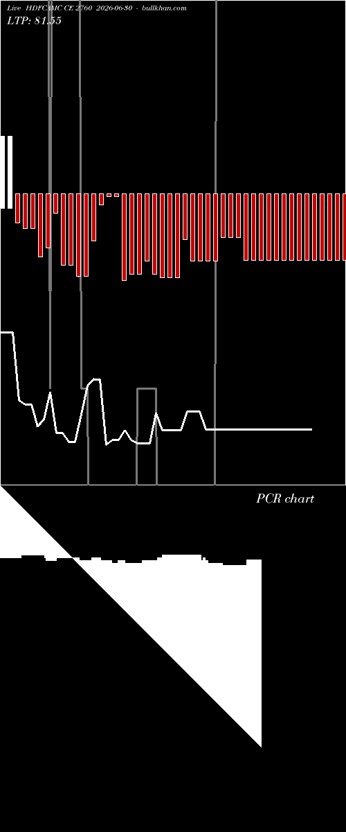  option chart HDFCAMC CE 2760 2026-06-30 