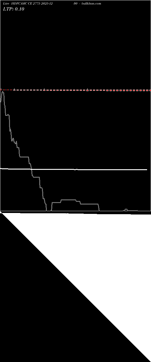  option chart HDFCAMC CE 2775 2025-12-30 