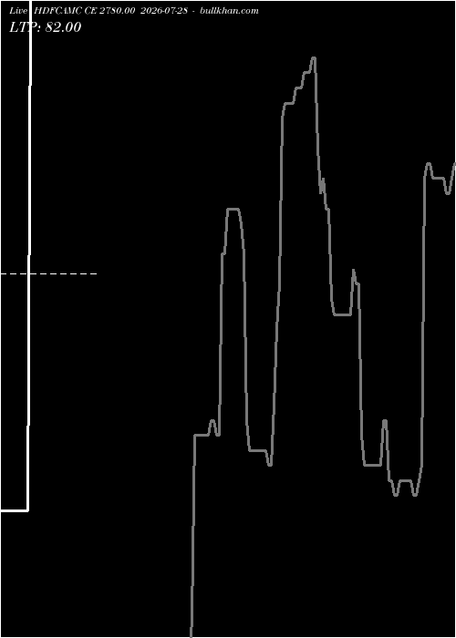  option chart HDFCAMC CE 2780.00 2026-07-28 