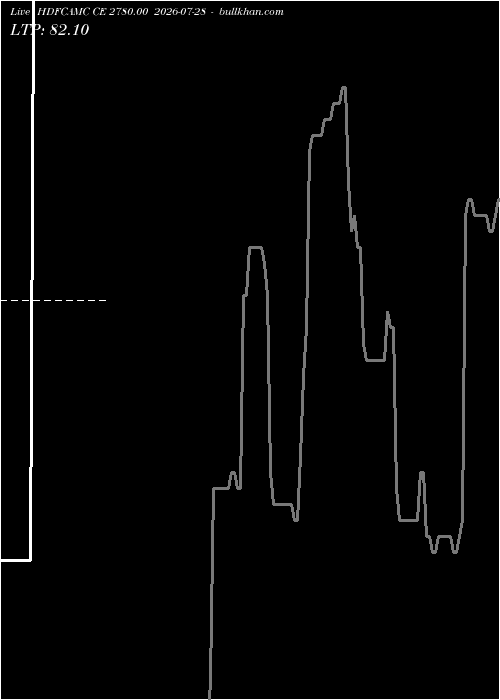  option chart HDFCAMC CE 2780.00 2026-07-28 