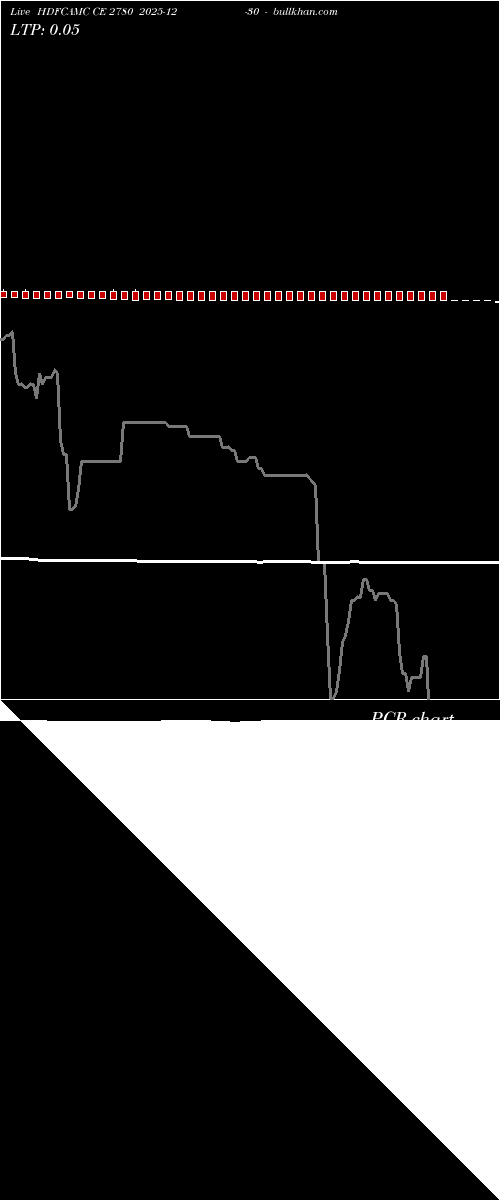  option chart HDFCAMC CE 2780 2025-12-30 