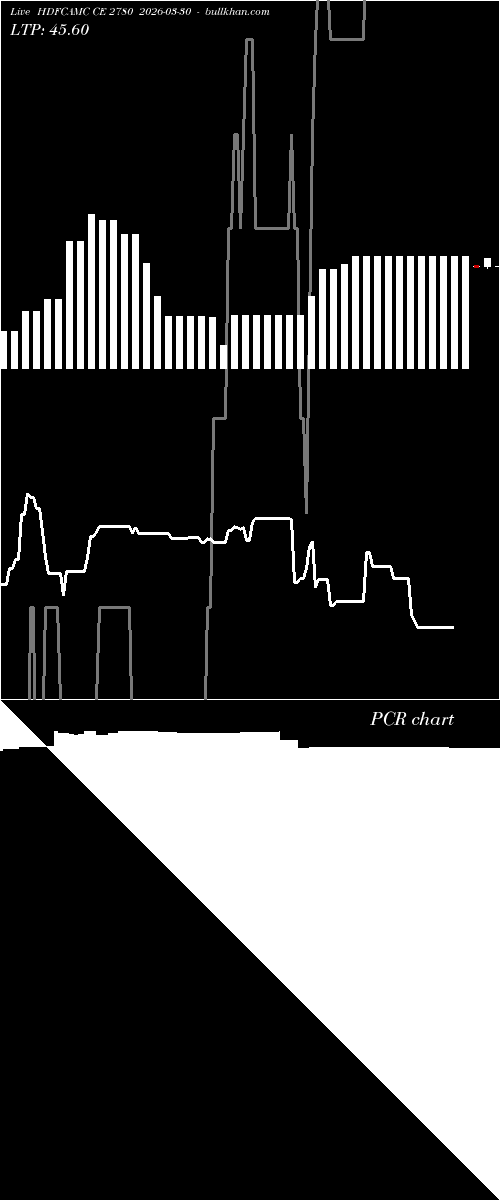  option chart HDFCAMC CE 2780 2026-03-30 