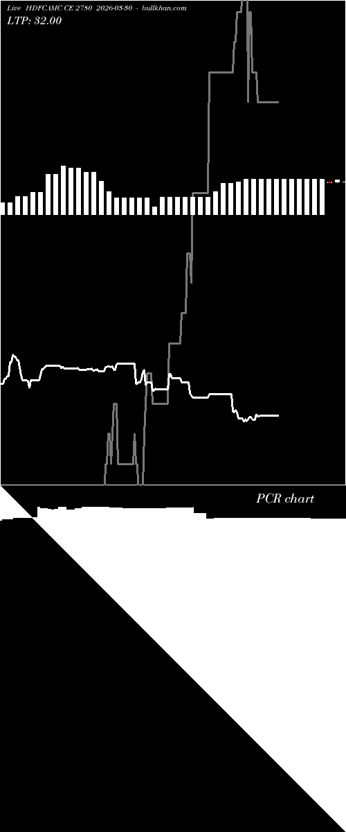  option chart HDFCAMC CE 2780 2026-03-30 
