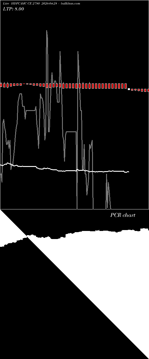  option chart HDFCAMC CE 2780 2026-04-28 