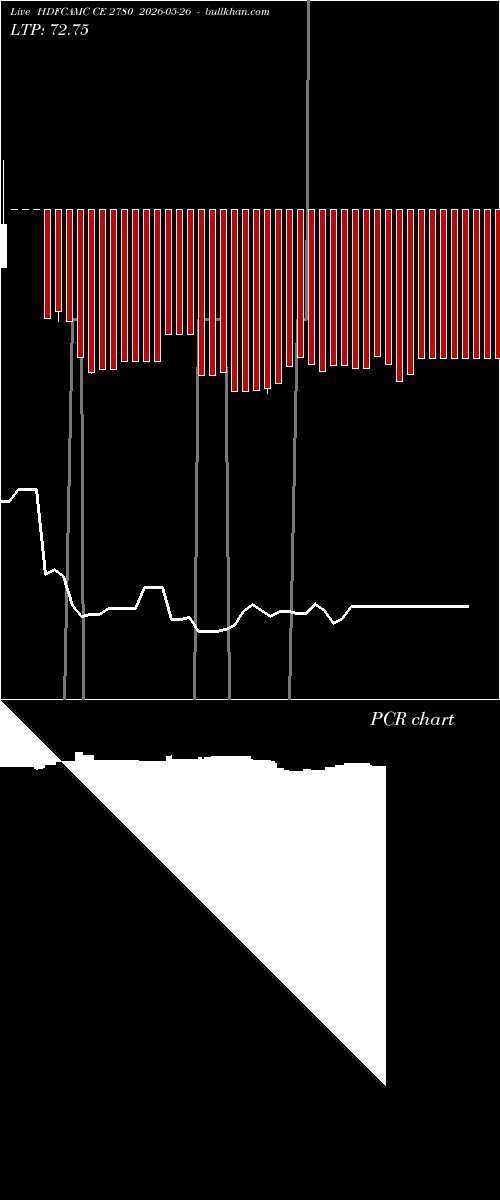  option chart HDFCAMC CE 2780 2026-05-26 