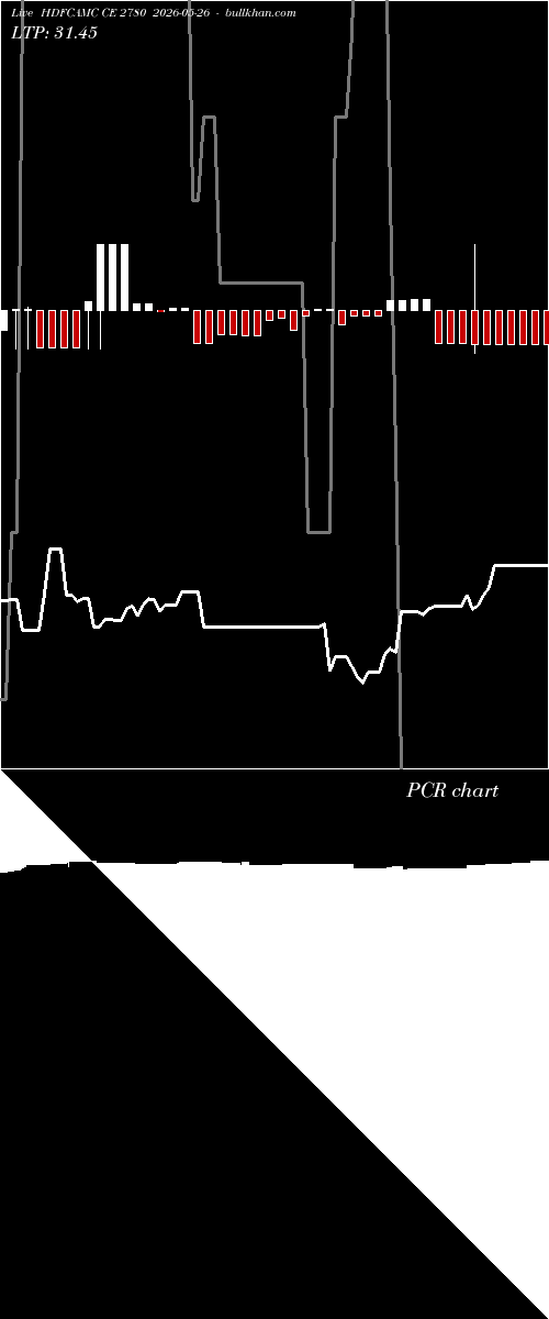  option chart HDFCAMC CE 2780 2026-05-26 
