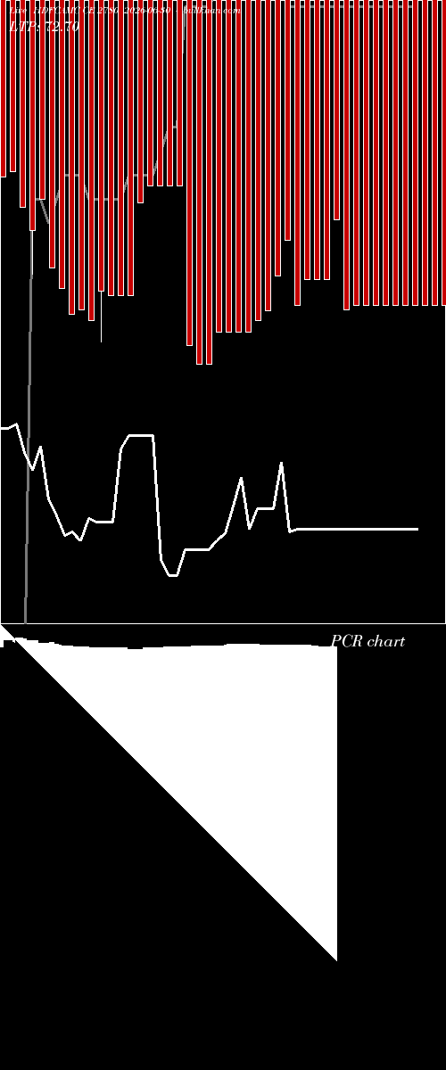  option chart HDFCAMC CE 2780 2026-06-30 